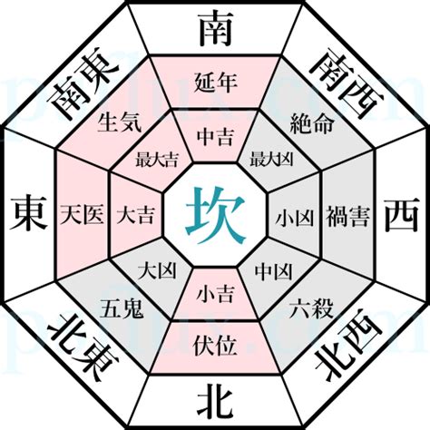 坎 風水|本命卦（八卦）早見表－風水－